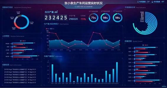 智慧工廠監(jiān)測(cè)和預(yù)警分析系統(tǒng)--解放號(hào)