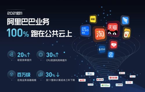 2021天貓雙11 首個(gè)100%云上雙11，絲滑購物體驗(yàn)革新電商格局